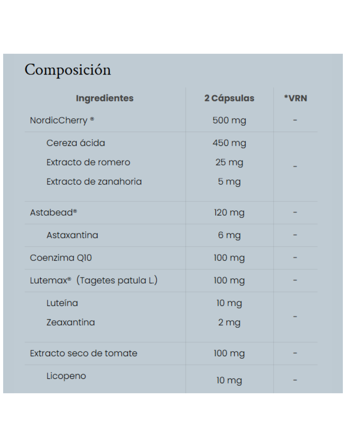 IVB ANTI-OX GLOBAL 60 cápsulas (1 mes)
