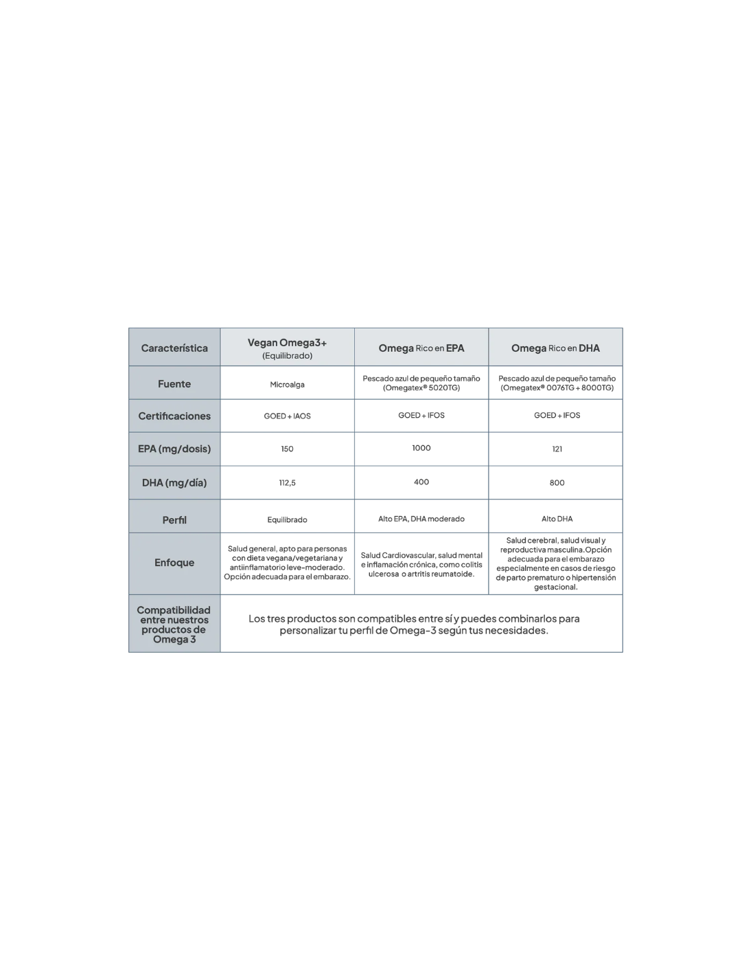 IVB OMEGA 3 RICO EN DHA 30 CÁPSULAS (1 mes de uso)