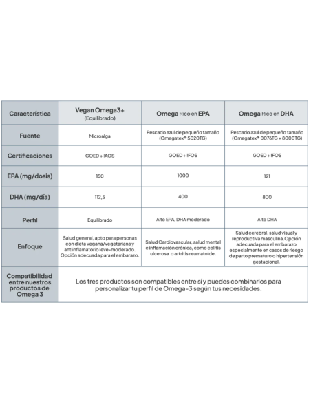 IVB OMEGA 3 RICO EN DHA 30 CÁPSULAS (1 mes de uso)