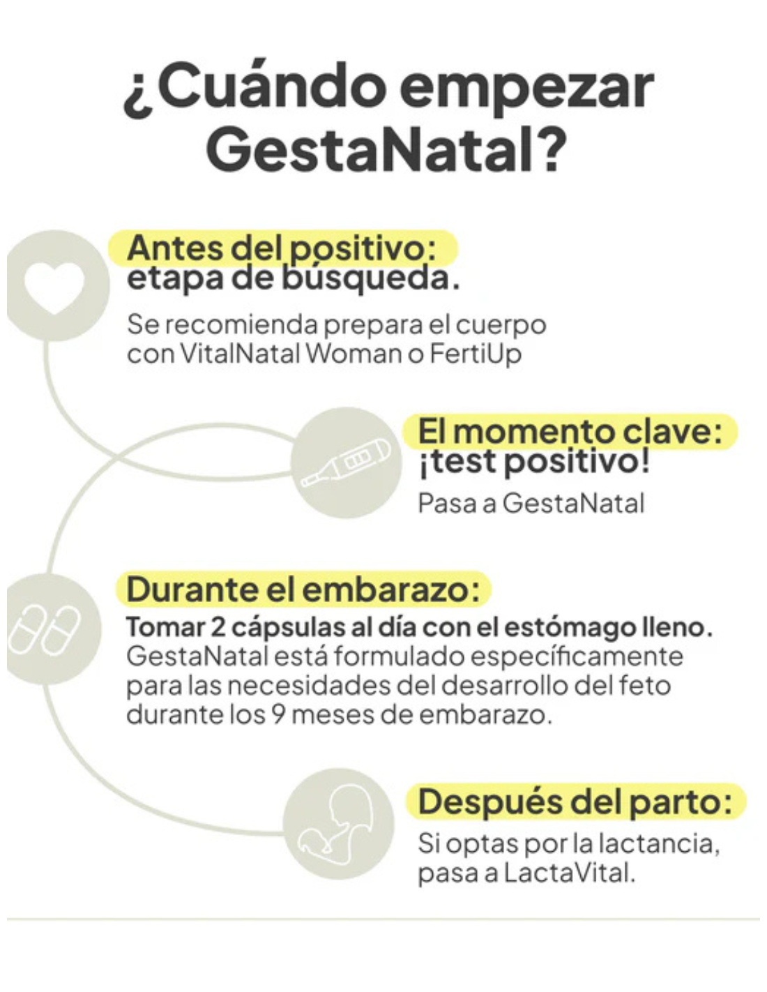 IVB GESTANATAL 60 cápsulas