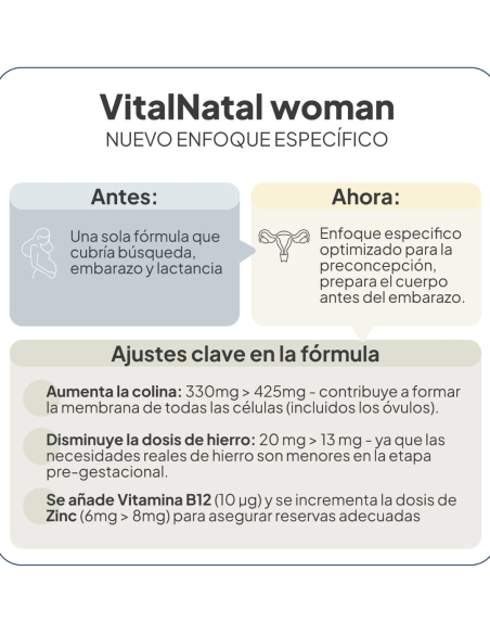 IVB VITALNATAL WOMAN 60 cápsulas