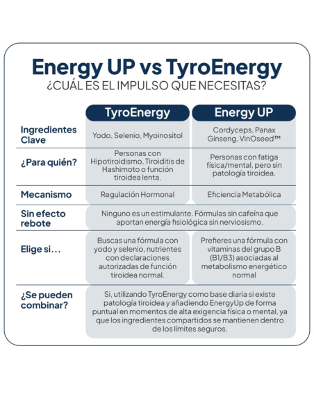 IVB ENERGY UP 60 cápsulas (1 mes de uso)