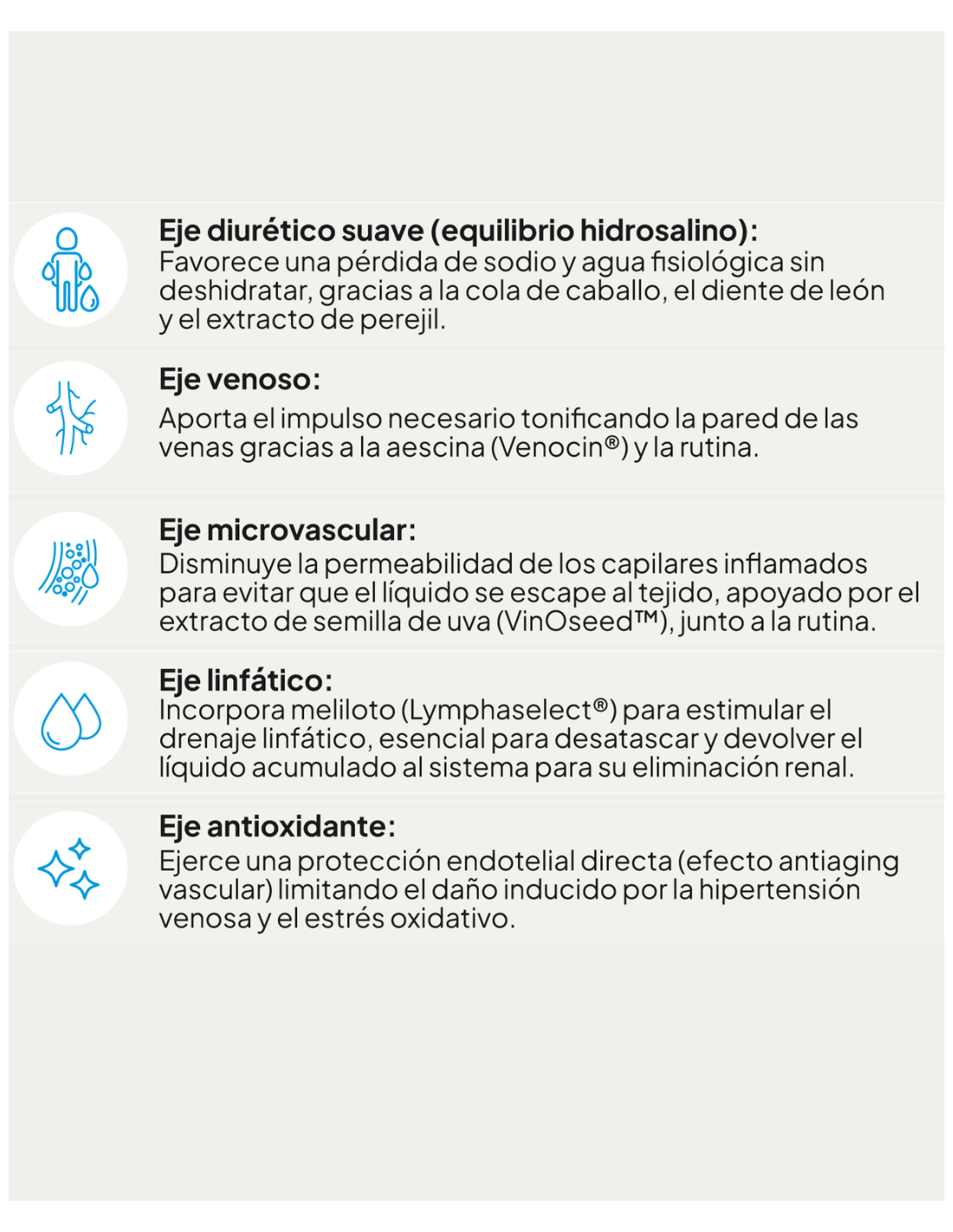 IVB CIRCUDREN 60 cápsulas