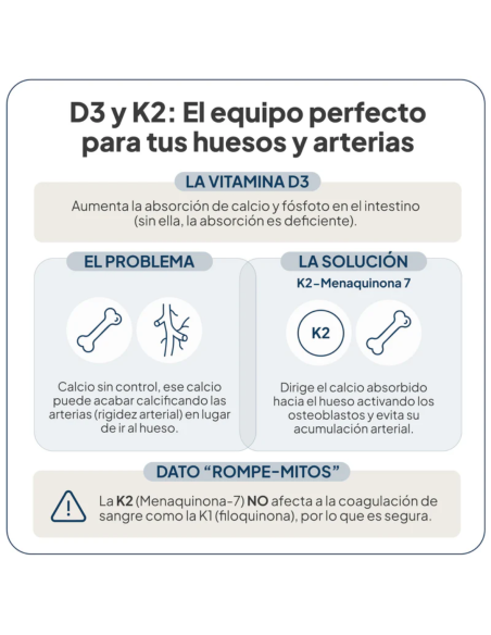 IVB VITAMINA D3+K2  90 cápsulas (FORMATO 3 MESES)