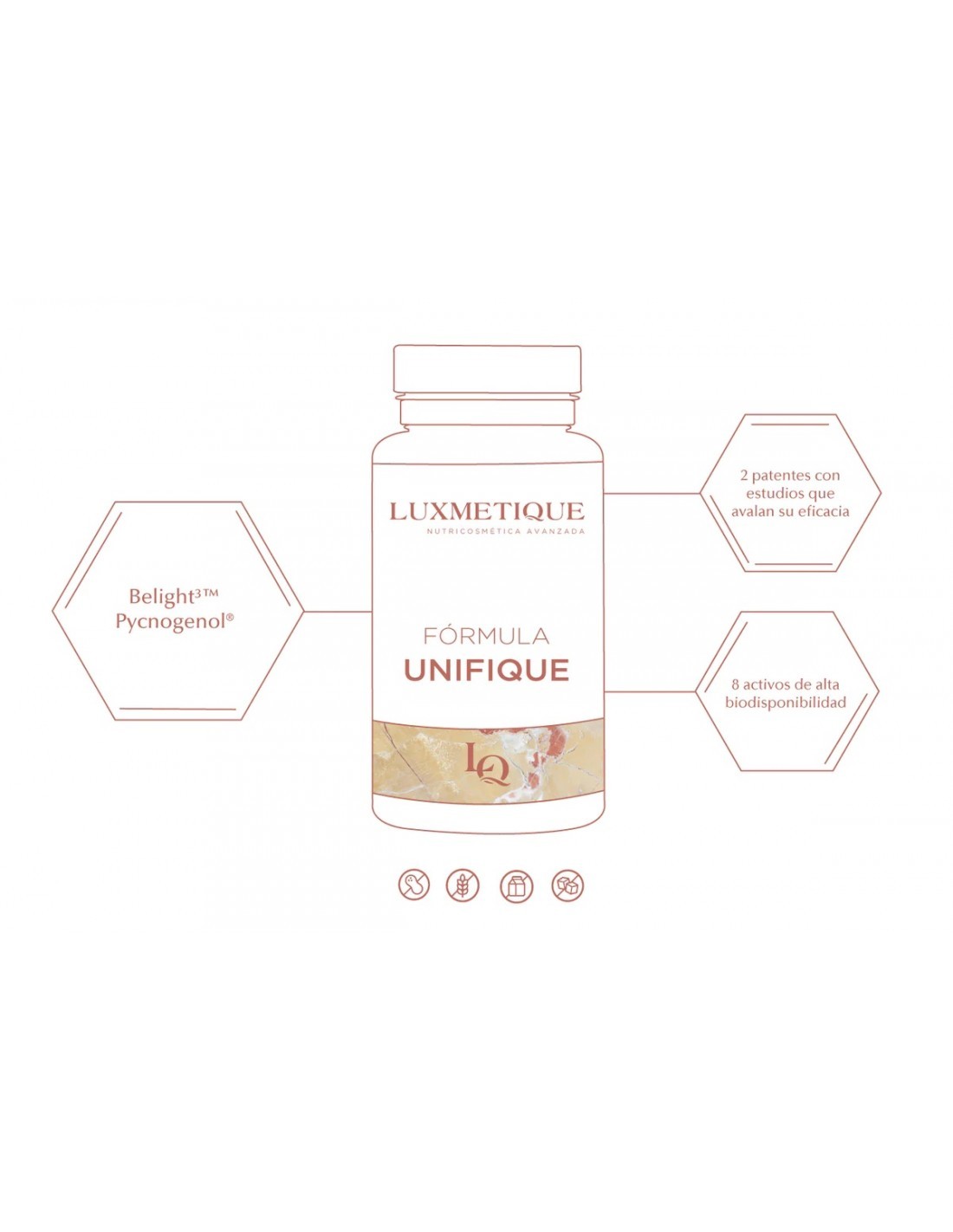 LUXMETIQUE UNIFIQUE FÓRMULA MANCHAS - 60 cápsulas