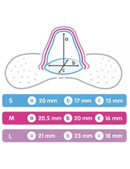 MAM PEZONERA SILICONA NIPPLE SHIELDS 2 U TALLA GRANDE - 2 unidades